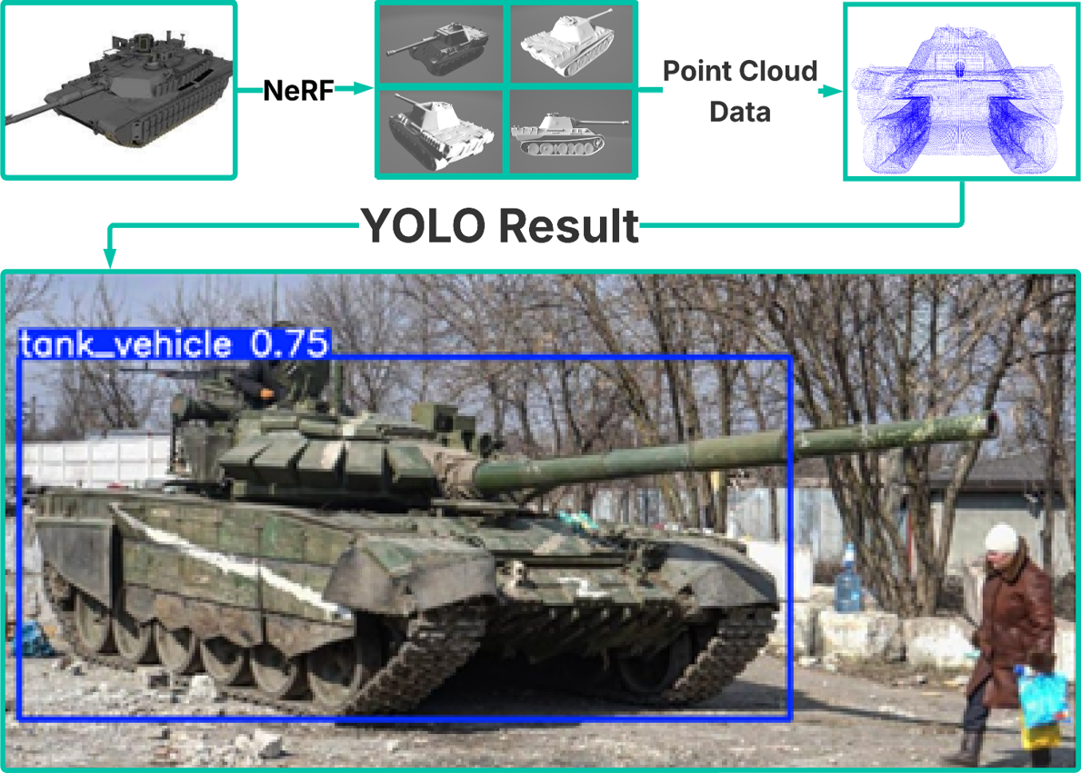 Product image for NeuroVision – Neural-Enhanced Optimization & Reconstruction for XR Visualization