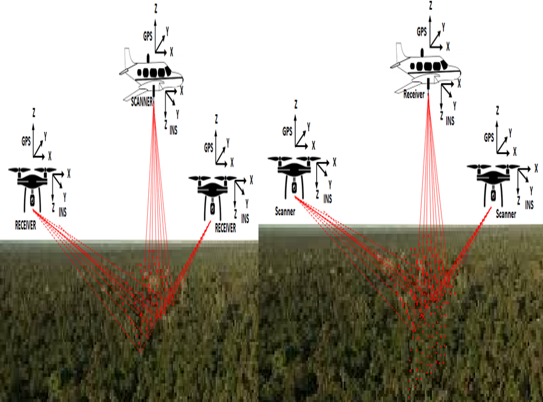 Asynchronous Active 3D Imaging