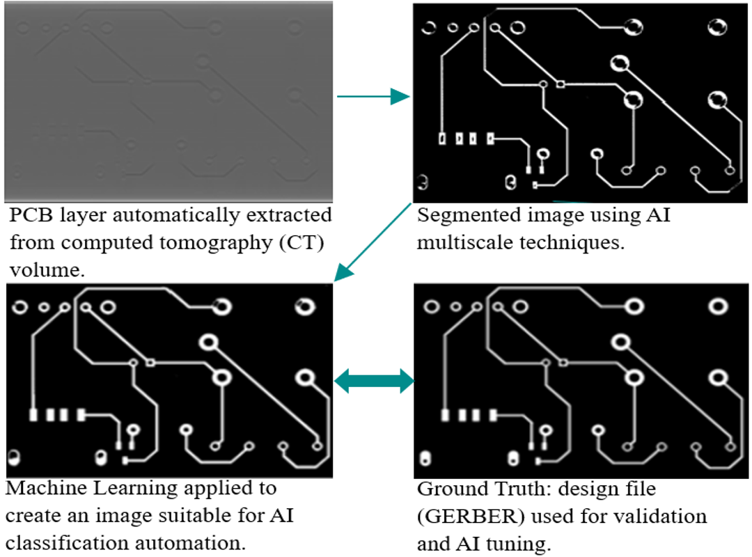 CSLabs Awarded Phase I Air Force SBIR for Analysis of PCBs Using X-ray Tomography